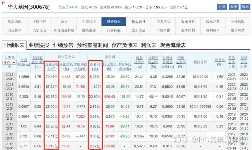 華大基因股票東方財富網(wǎng)，華大基因股票目標(biāo)價